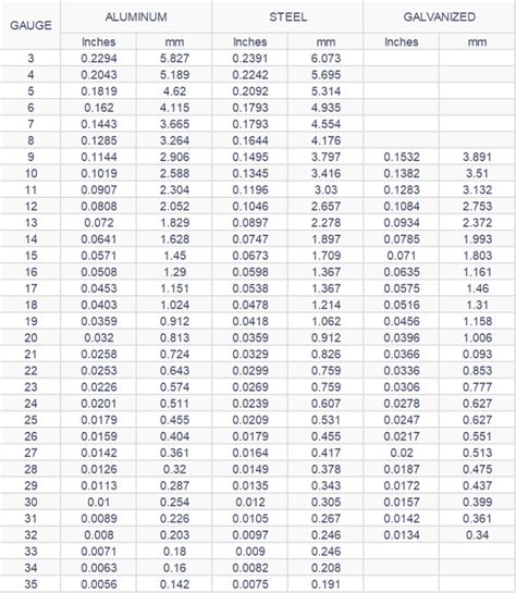 measuring steel thickness|steel material gauge chart.